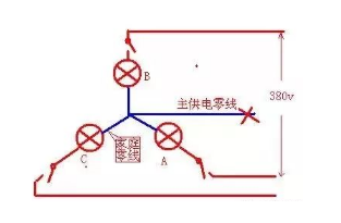 火线和零线什么情况下有可能是380伏